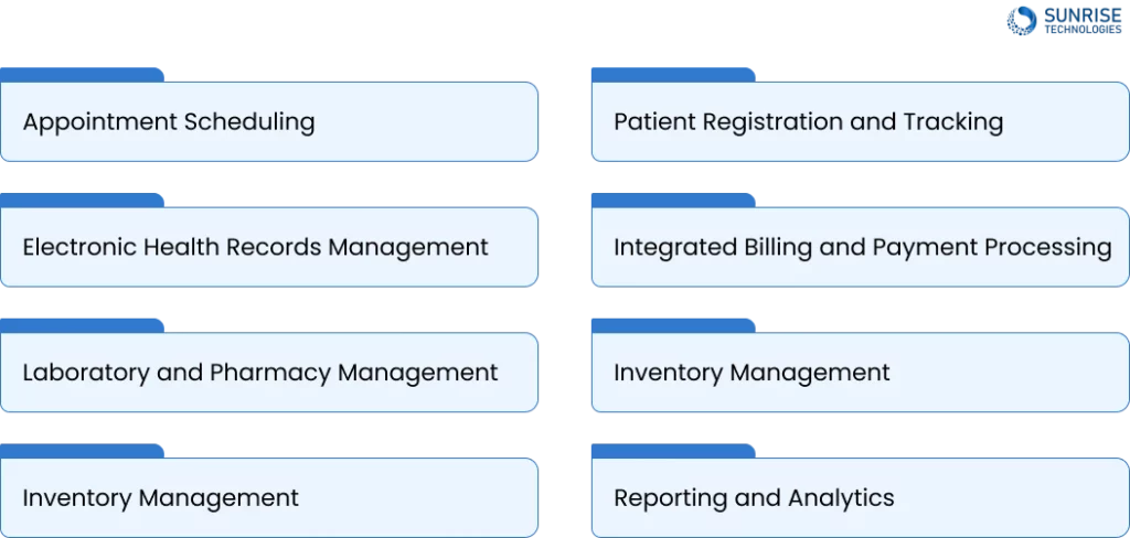 Features of Clinical Management Software
