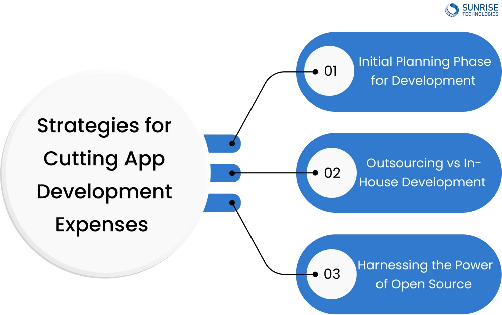 Strategies for Cutting App Development Expenses