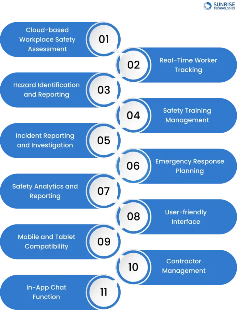 Key Features of Our Construction Safety Software and Why you should Choose Us