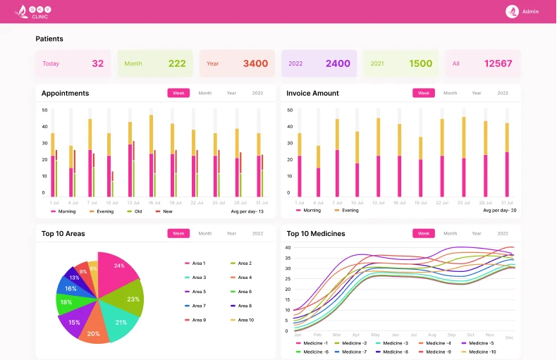 Dashboard sky Our Works - Power Packed Web Apps We Delivered Web Devs preview Image