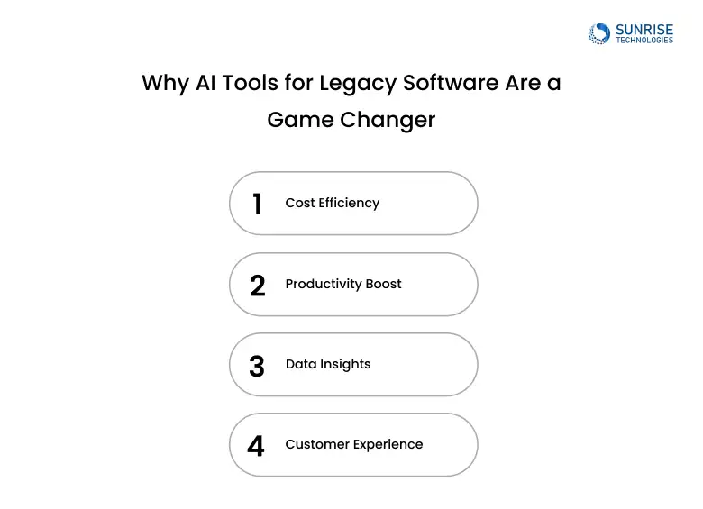 Why-AI-Tools-for-Legacy-Software-Are-a-Game-Changer